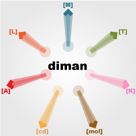diman