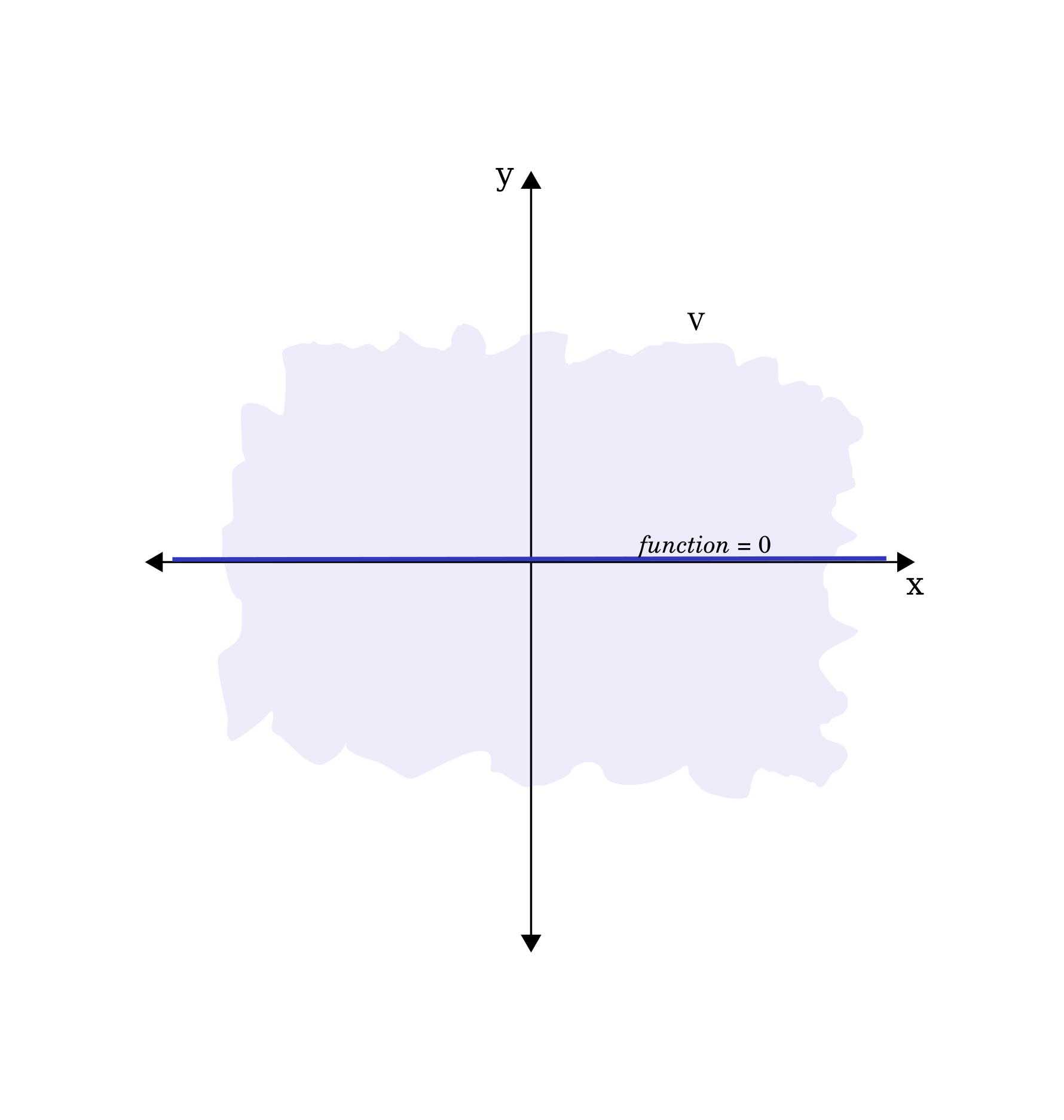 constant zero function