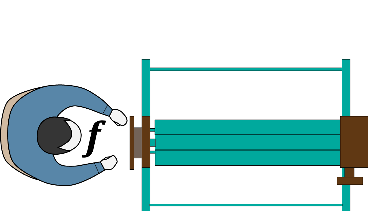 function of n-independent variables with operator f and dependent variable y