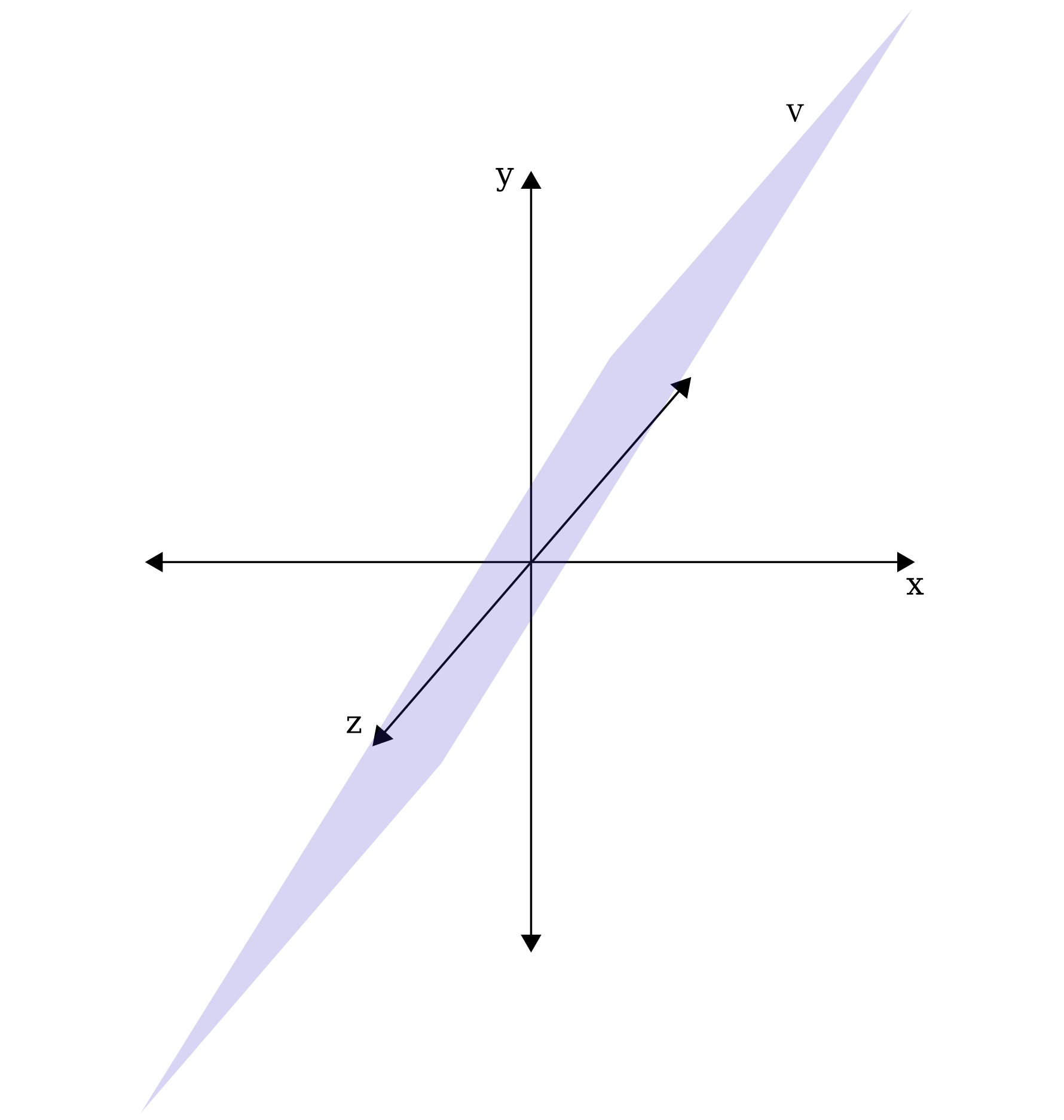 plane V in R^3