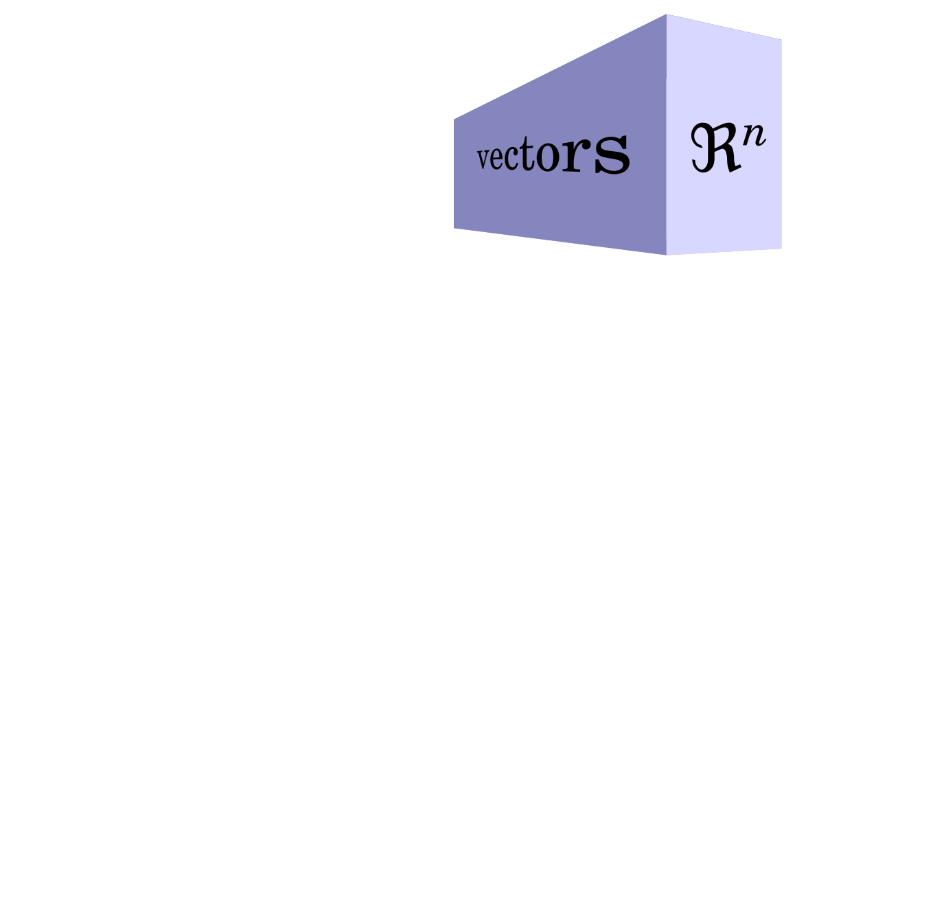 rationale behind generalizing vector space