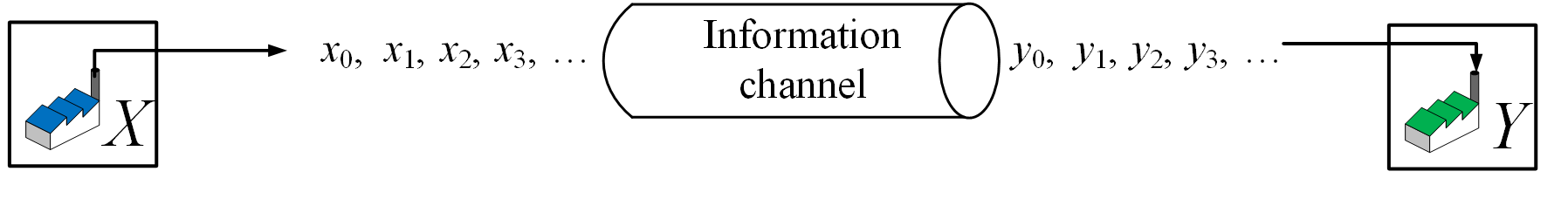 communication system