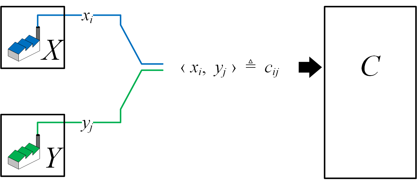 compound symbols