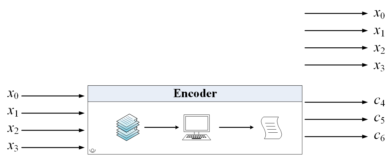 Encoder