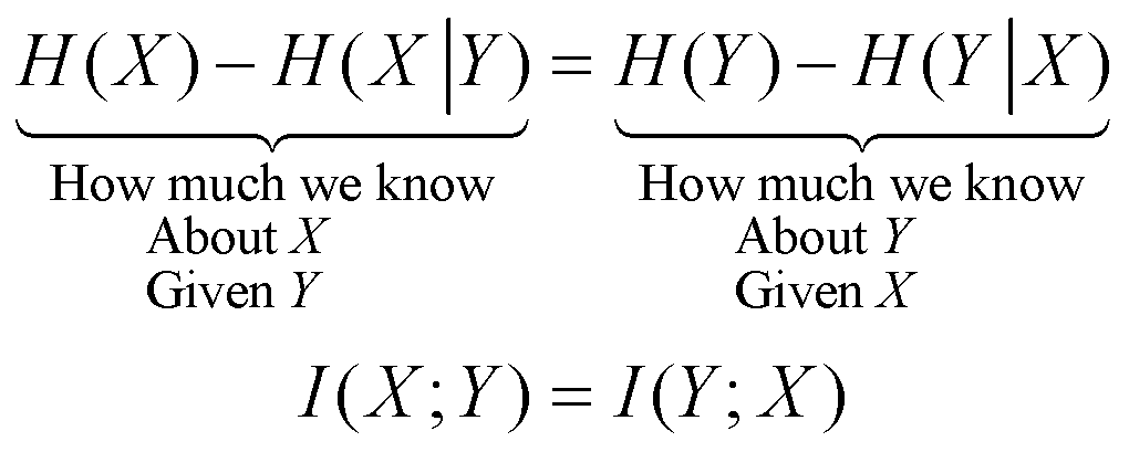 I(Y; X) = I(X; Y)