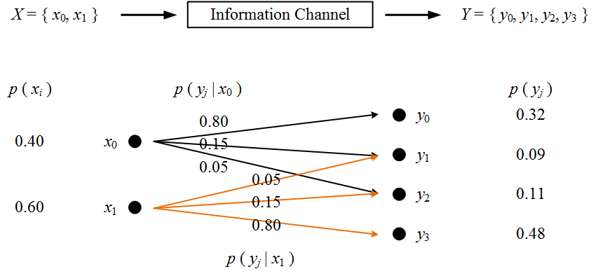 completed directed graph