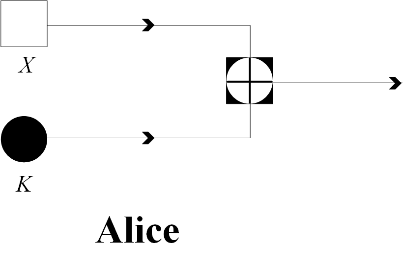 Fig 1 Illustration of components of Alice
