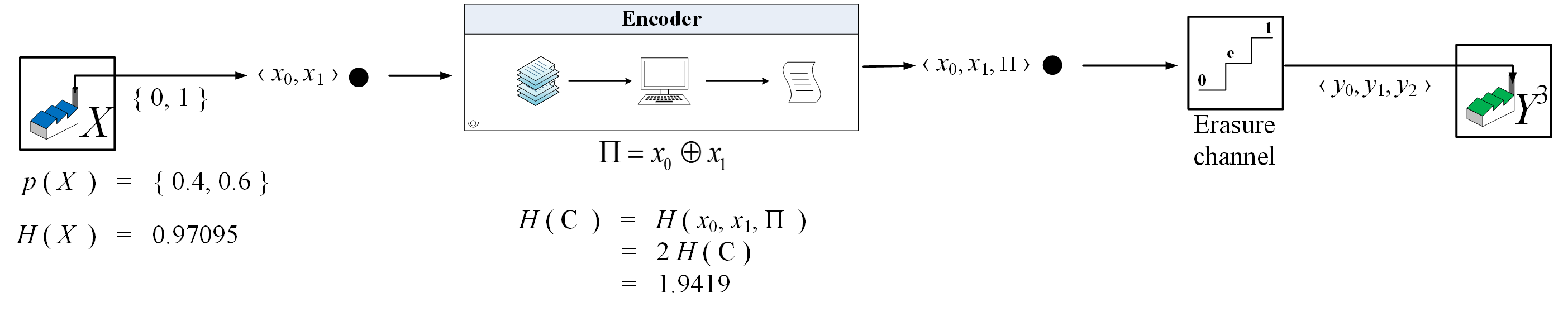 Fig 1 Automatic Repeat reQuest system