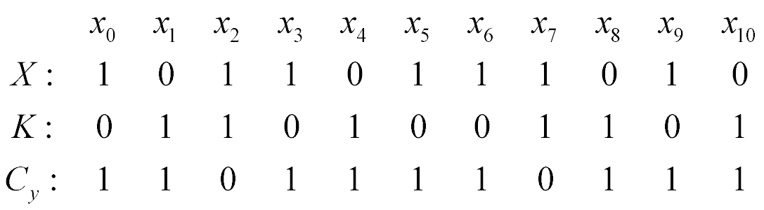 X: 1 0 1 1 0 1 1 1 0 1 0, K: 0 1 1 0 1 0 0 1 1 0 1 C sub y: 1 1 0 1 1 1 1 0 1 1 1