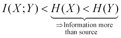 I(X; Y) is lessthan H(X) is lessthan H(Y)