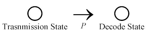 transmission state to decode state with probability P