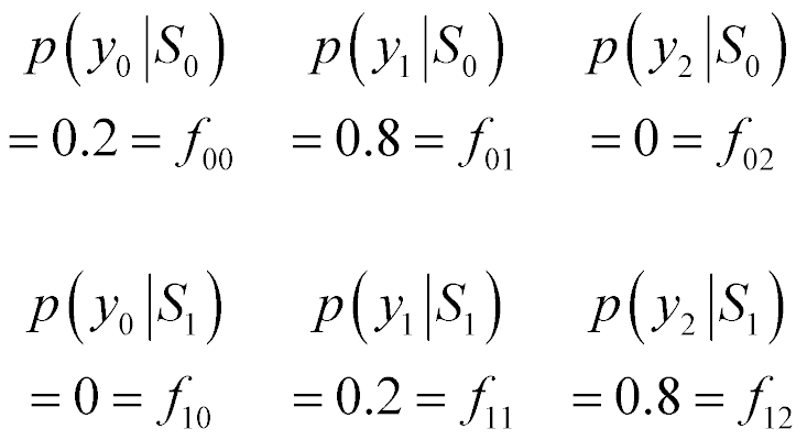 p(y sub 0 Given S sub 0) = 0.2 = f sub 00, p(y sub 1 Given S sub 0) = 0.8 = f sub 01, p(y sub 2 Given S sub 0) = 0 = f sub 02, p(y sub 0 Given S sub 1) = 0 = f sub 10, p(y sub 1 Given S sub 1) = 0.2 = f sub 11 and p(y sub 2 Given S sub 1) = 0.8 = f sub 12