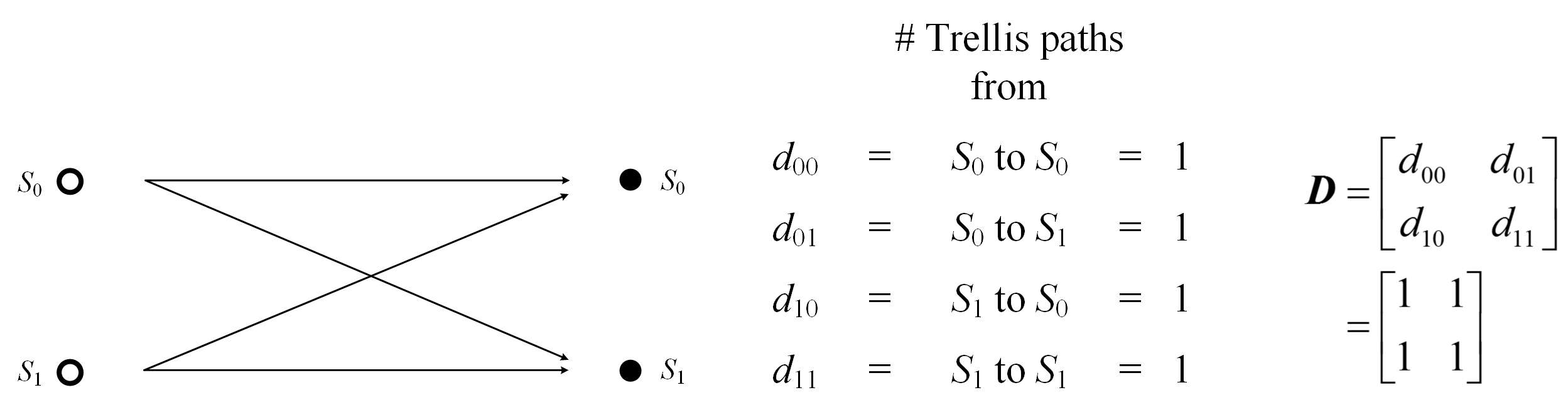 Figure 1 Illustration of connection matrix D for two states S sub 0 and S sub 1