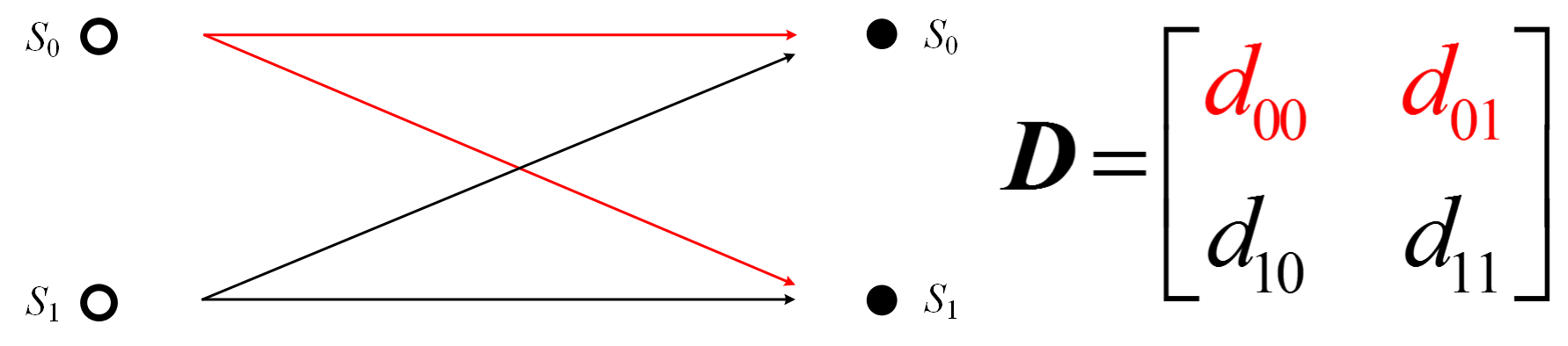Figure 2 Highlighted illustration of connection matrix D for two states S sub 0 and S sub 1