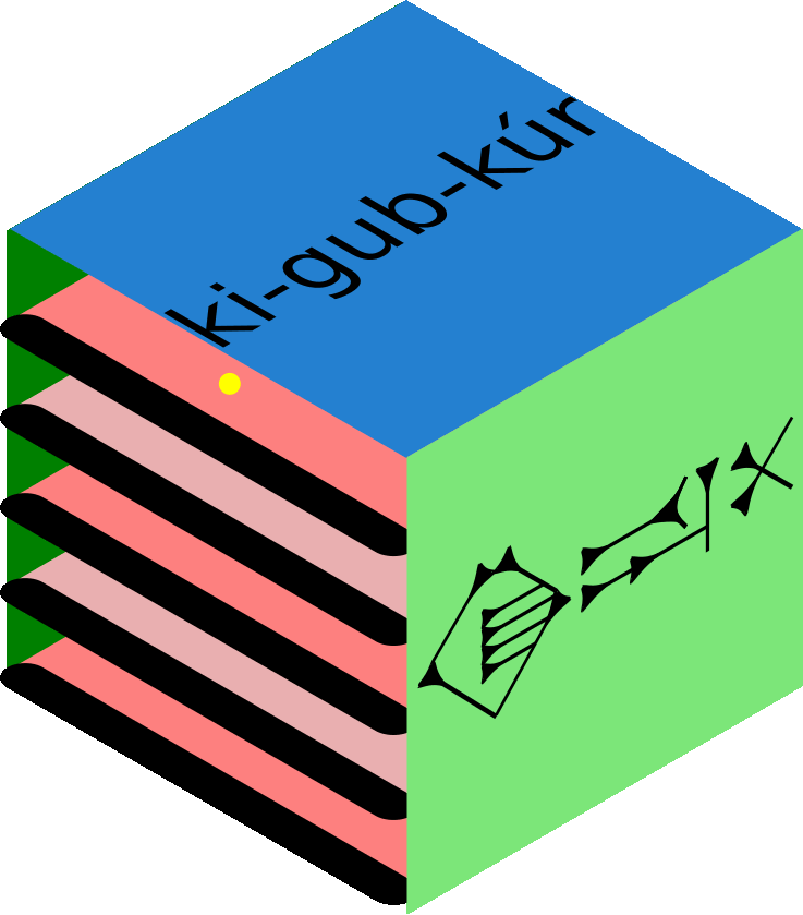 ki-gub-kur