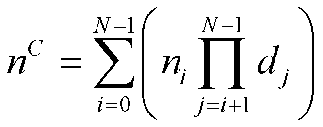 expression for index in contiguous layout mapped from index in C-style non-contiguous layout