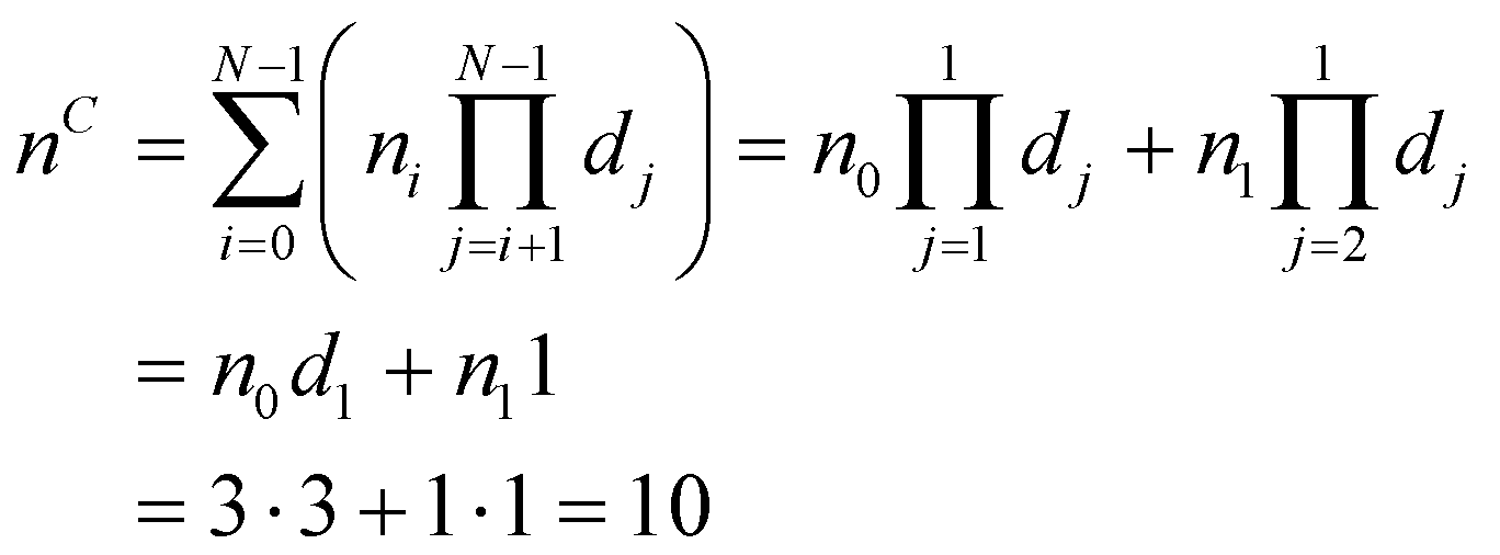 index in contiguous layout for (3, 1) index in C-style non-contiguous layout is equal to 10