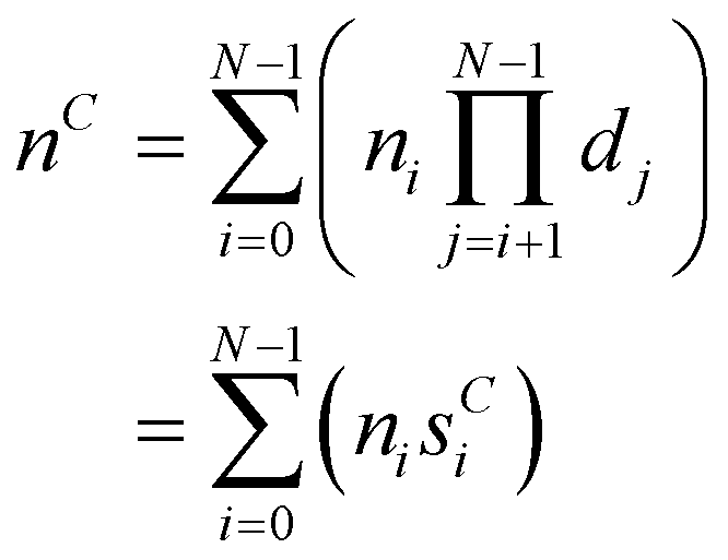 expression of index in contiguous layout in terms of stride