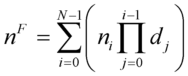 expression for index in contiguous layout mapped from index in F-style non-contiguous layout