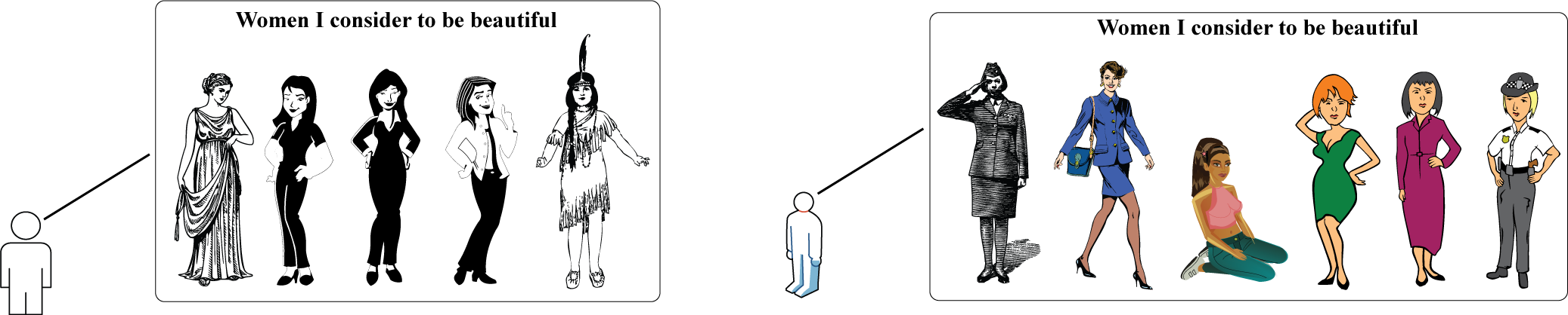 ill-defined set