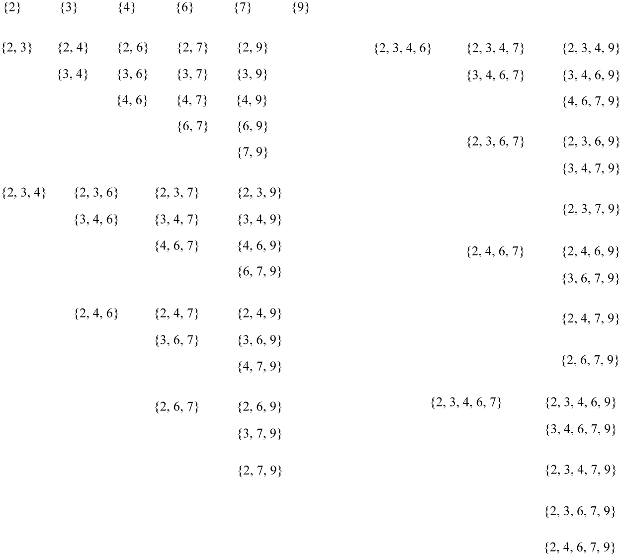 subset of circles