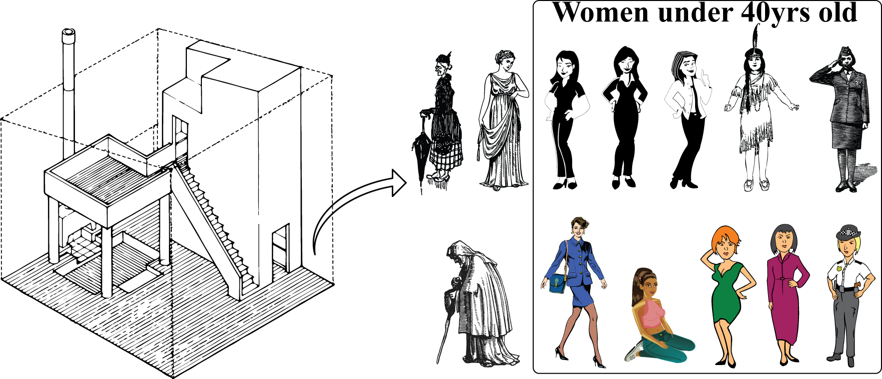 Women in a room
